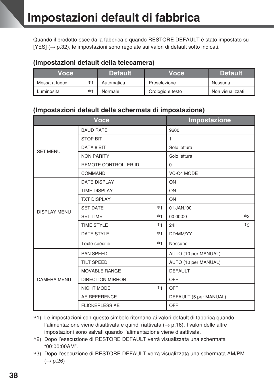 Impostazioni default di fabbrica | Canon VC-C50iR User Manual | Page 242 / 246