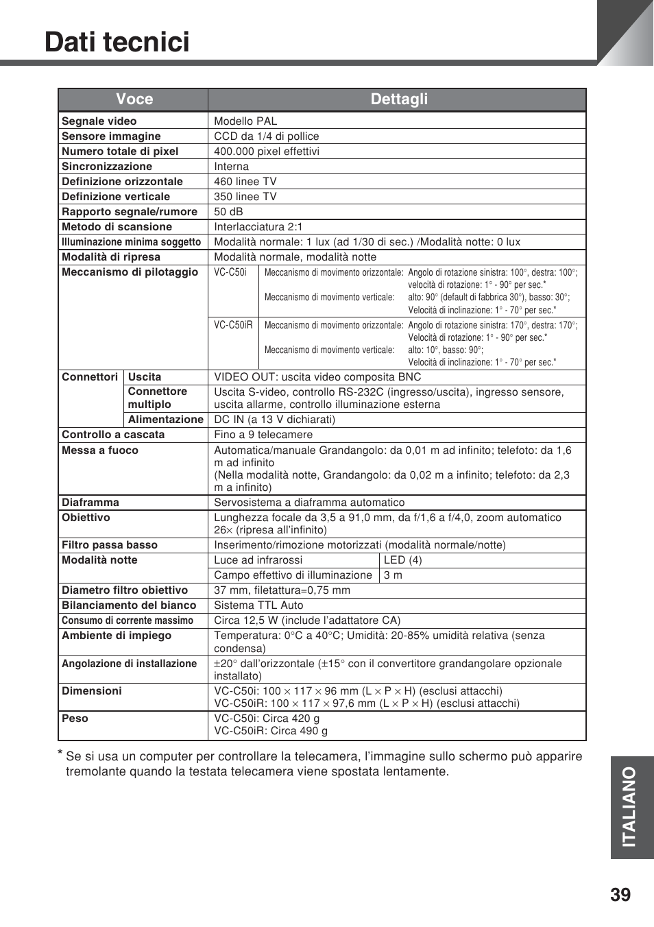 Dati tecnici, Italiano, Voce dettagli | Canon VC-C50iR User Manual | Page 243 / 246