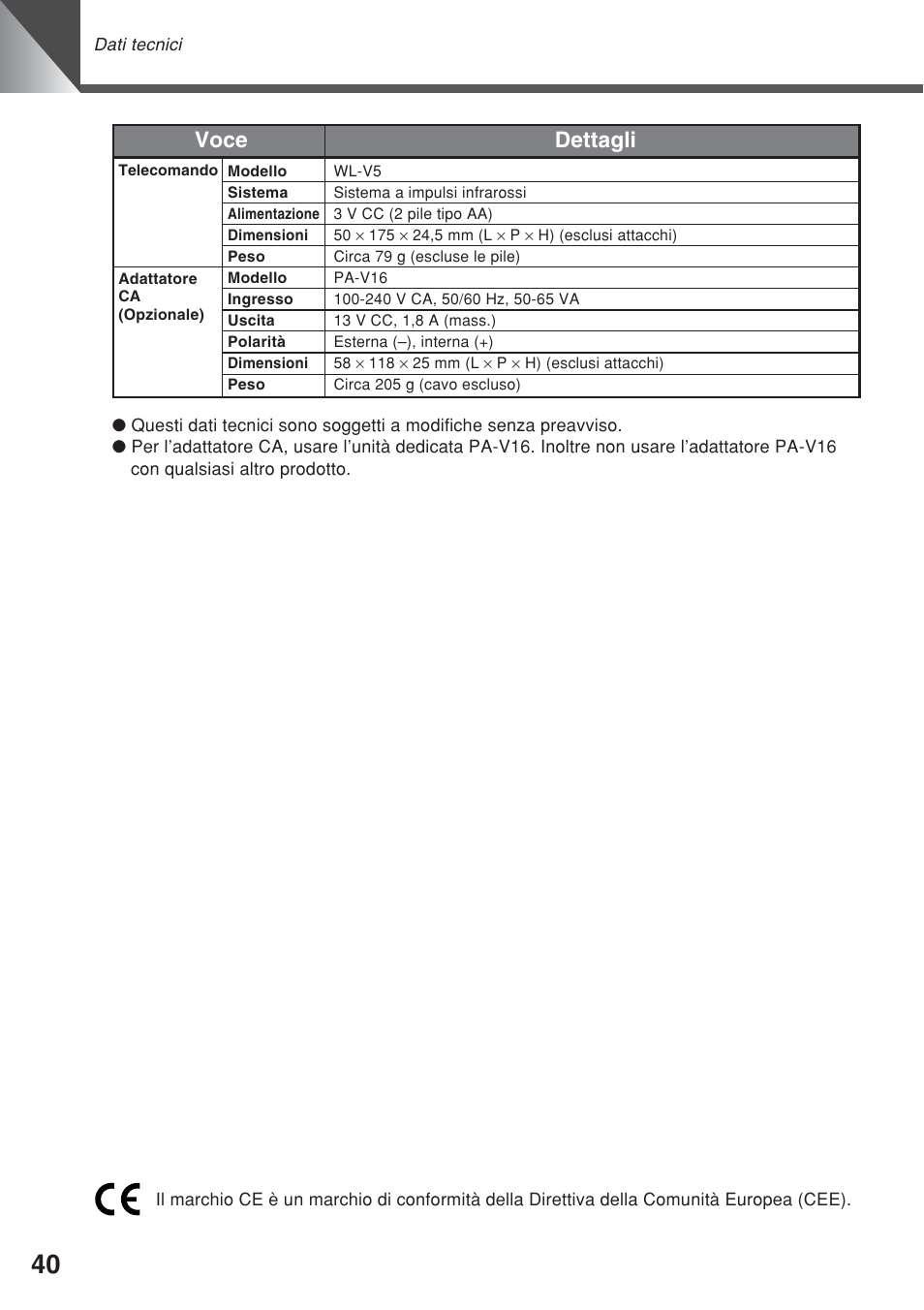 Voce dettagli | Canon VC-C50iR User Manual | Page 244 / 246