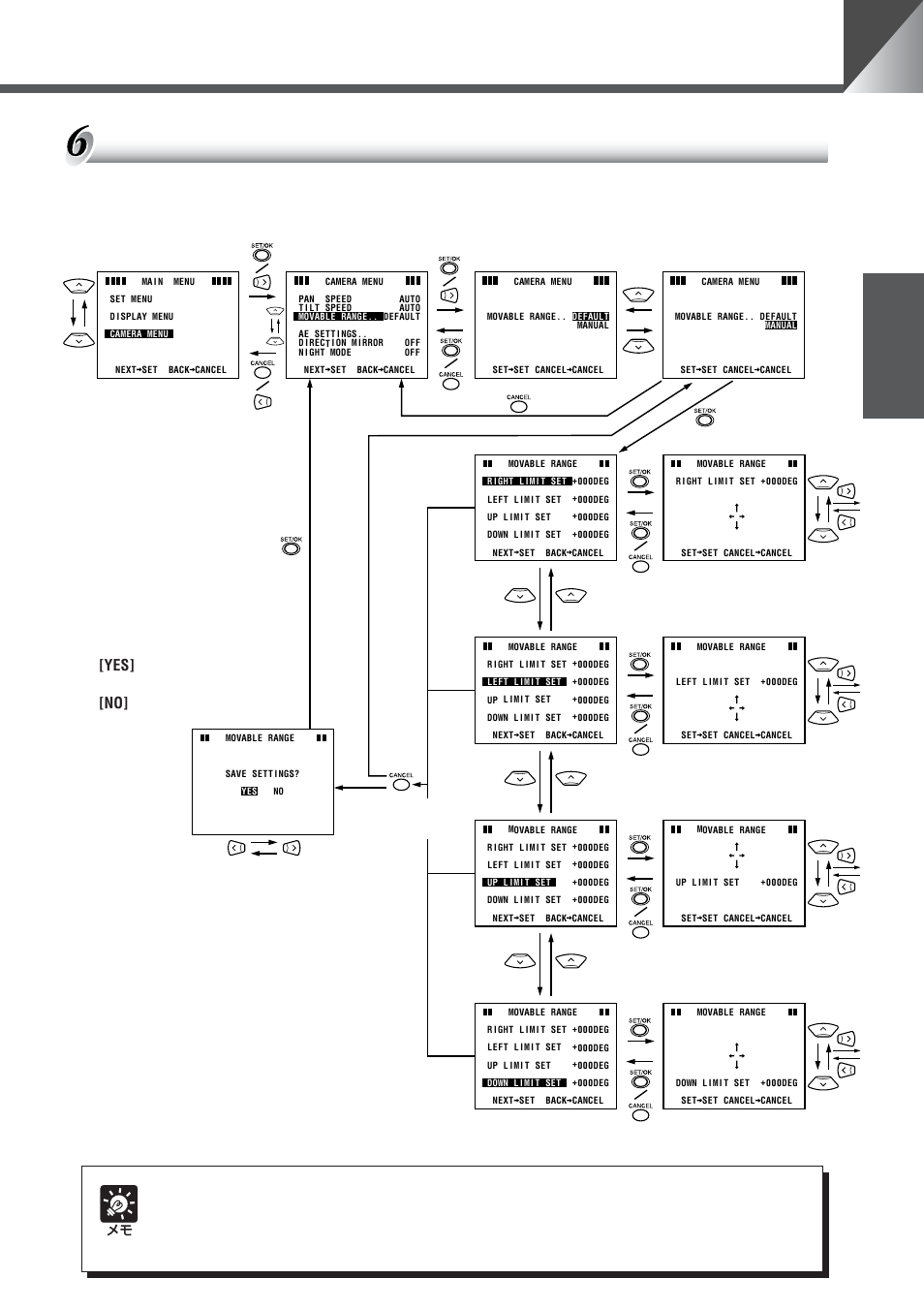 Yes] [no | Canon VC-C50iR User Manual | Page 27 / 246