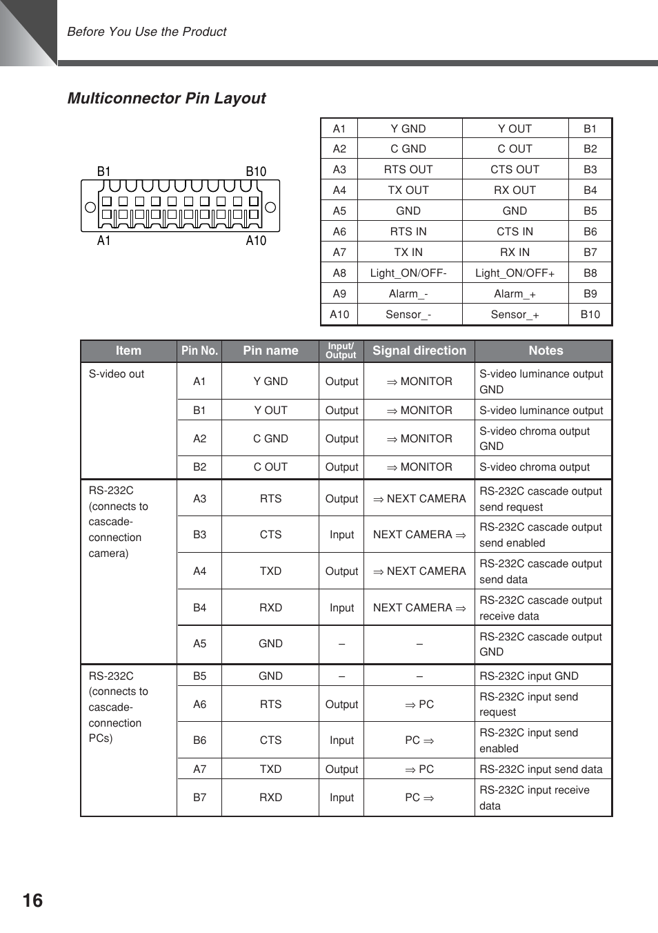 Multiconnector pin layout | Canon VC-C50iR User Manual | Page 54 / 246