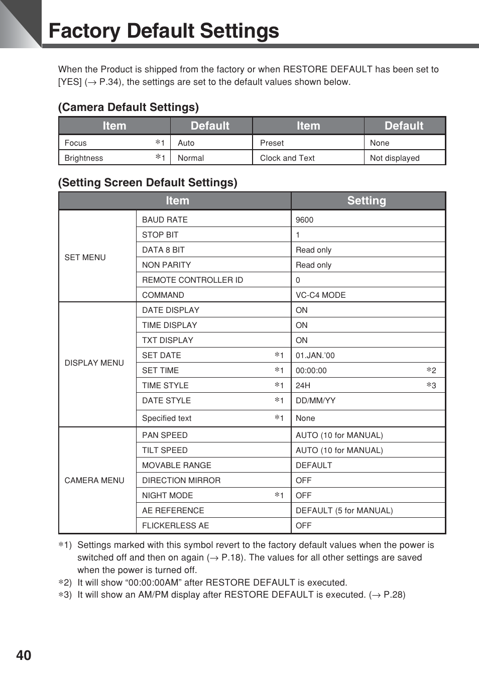 Factory default settings, Camera default settings) item default item default, Setting screen default settings) item setting | Canon VC-C50iR User Manual | Page 78 / 246