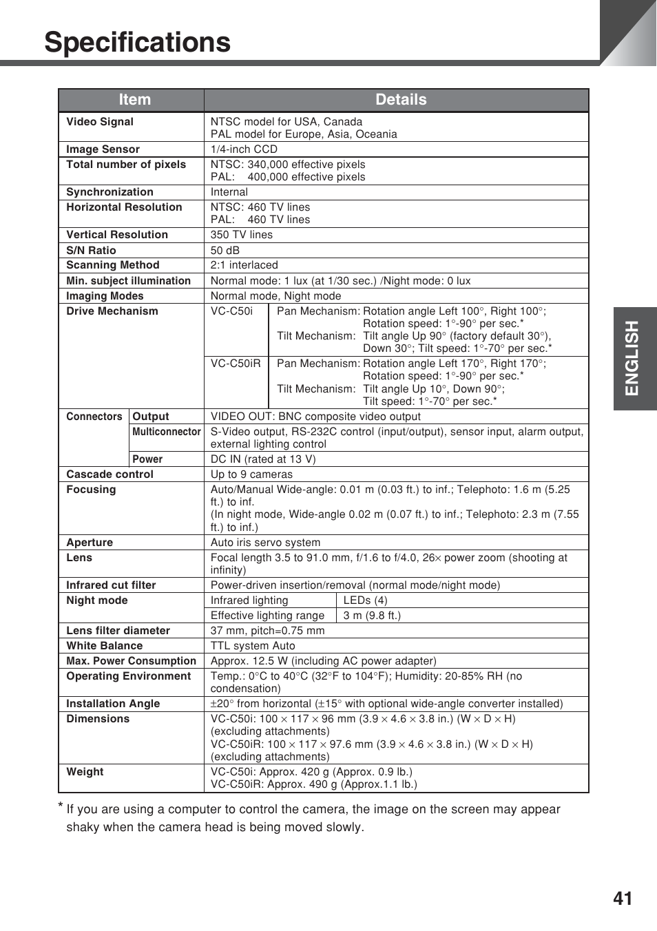 Specifications, English, Item details | Canon VC-C50iR User Manual | Page 79 / 246