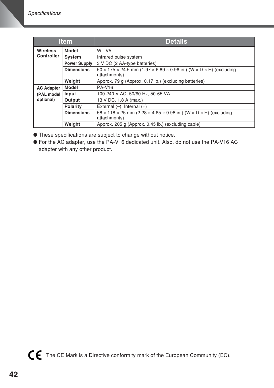 Item details | Canon VC-C50iR User Manual | Page 80 / 246