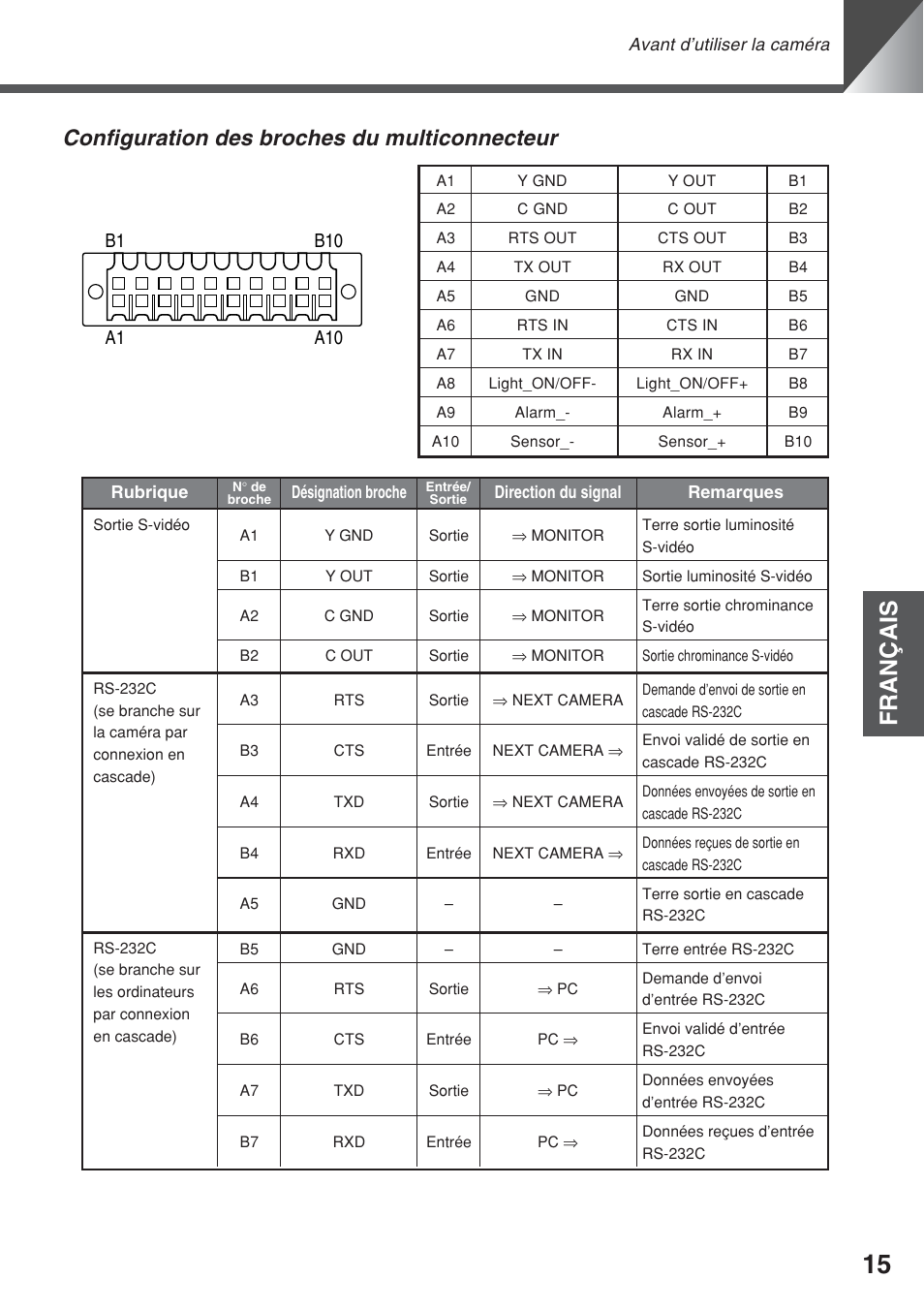 Français, Configuration des broches du multiconnecteur | Canon VC-C50iR User Manual | Page 95 / 246