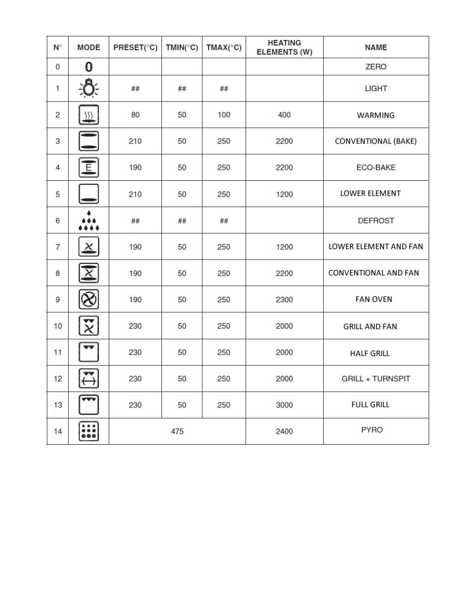 Baumatic BO638.5SS User Manual | Page 22 / 40