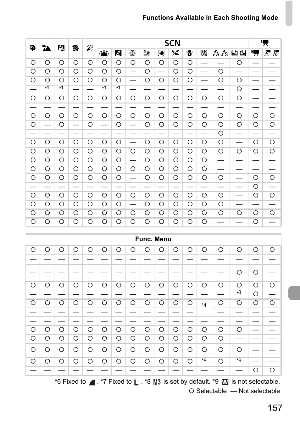 Canon SX200 LS User Manual | Page 157 / 168