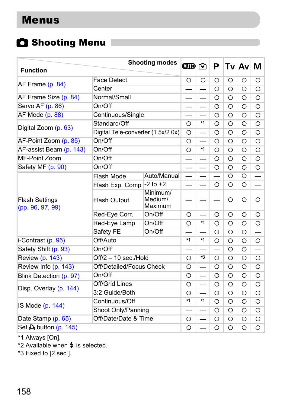 Menus, Pp. 158, 4 shooting menu | Canon SX200 LS User Manual | Page 158 / 168