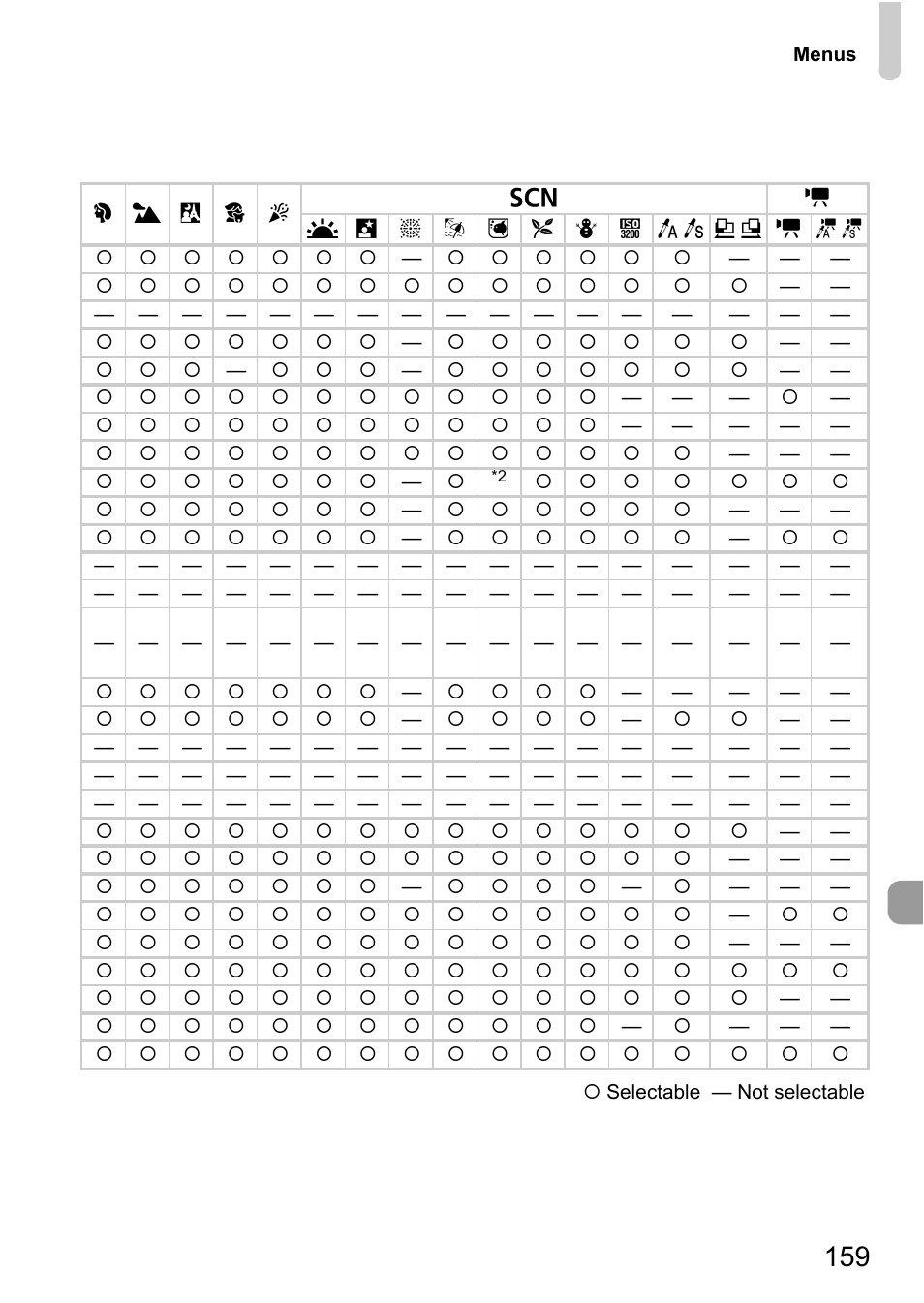 Canon SX200 LS User Manual | Page 159 / 168