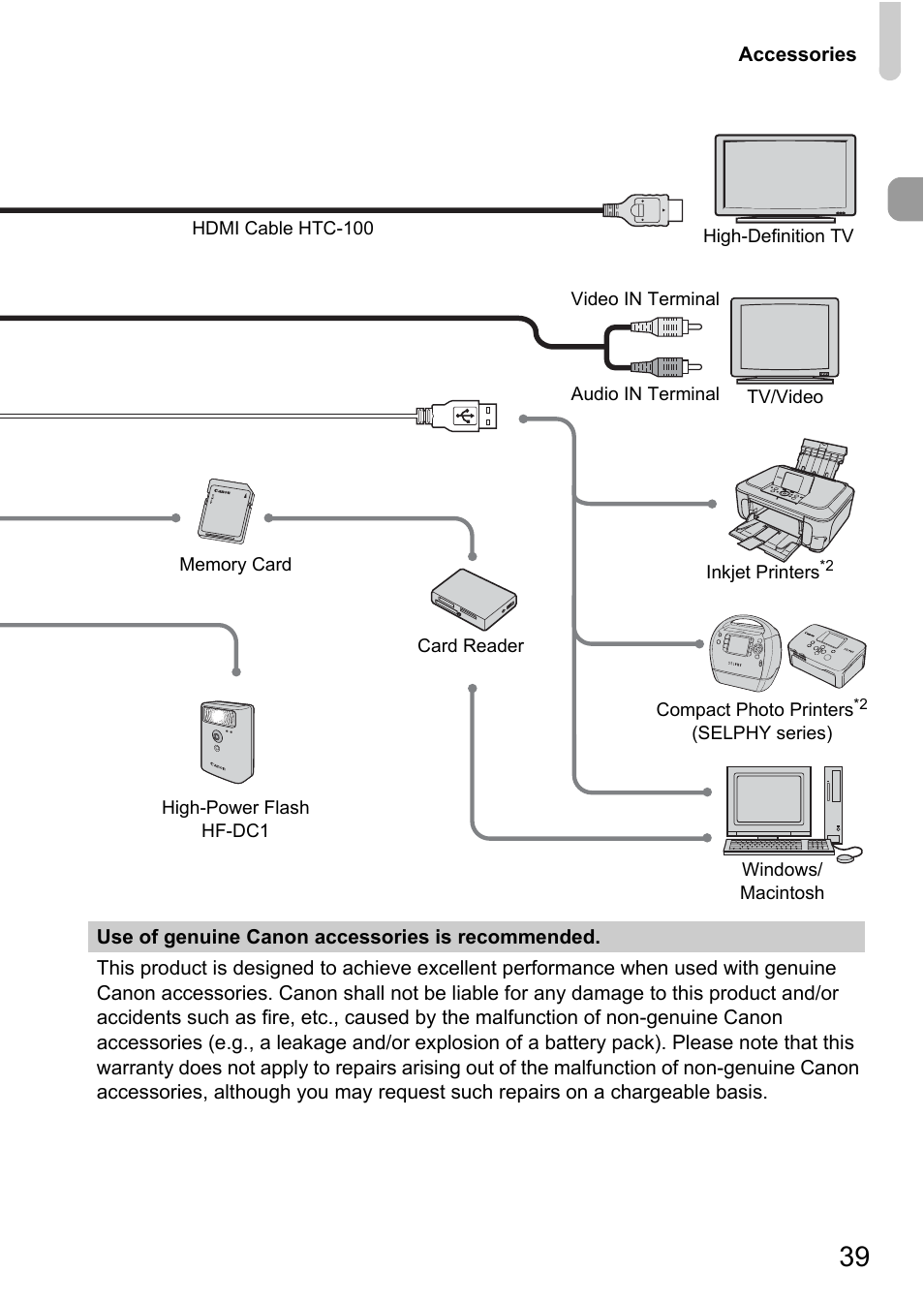 Canon SX200 LS User Manual | Page 39 / 168