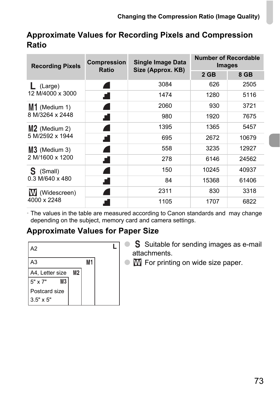 Approximate values for paper size | Canon SX200 LS User Manual | Page 73 / 168