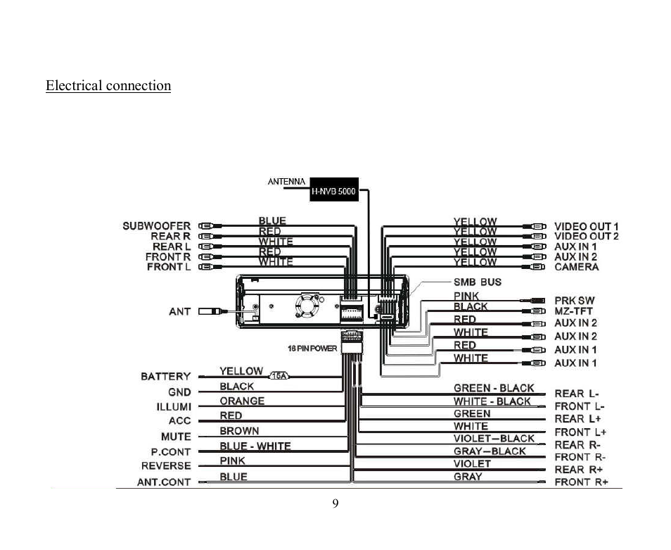 Hyundai H-CMMD4043 User Manual | Page 9 / 101