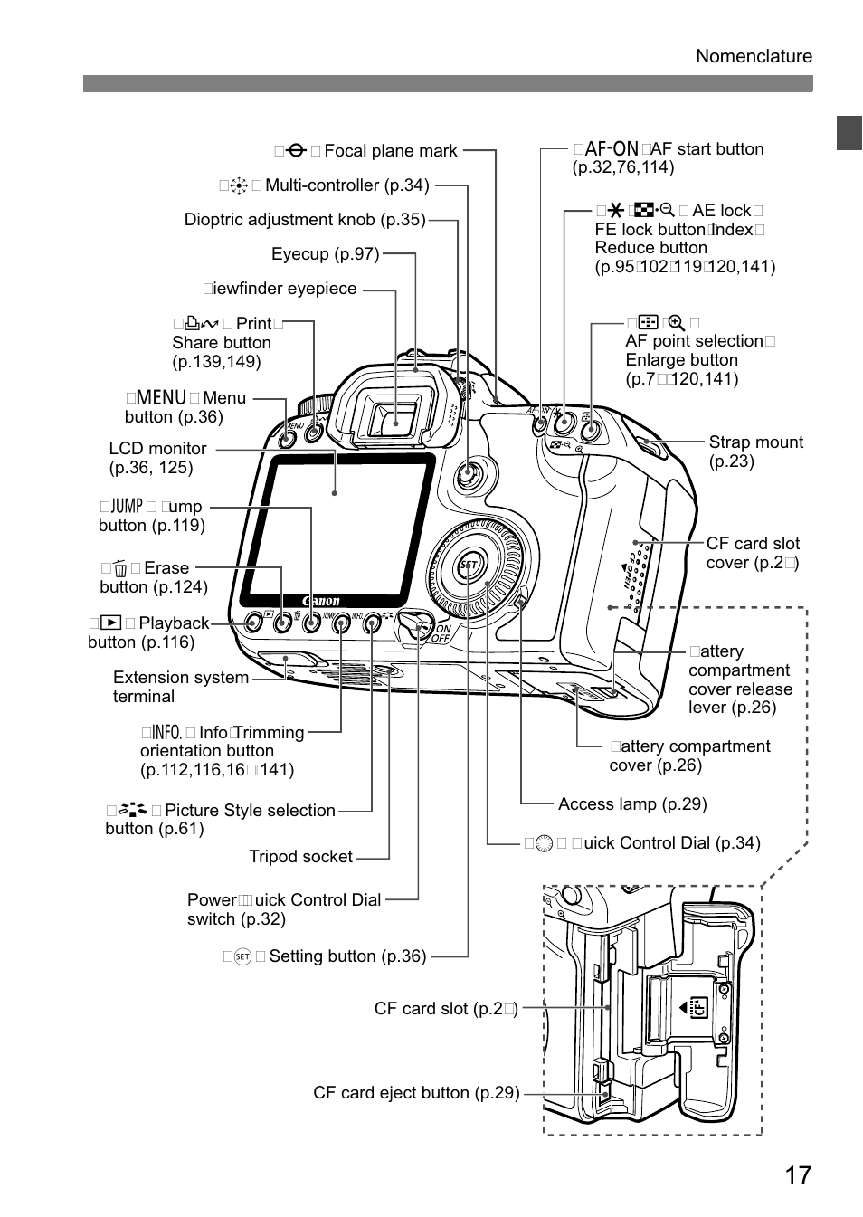 Canon 40D User Manual | Page 17 / 196