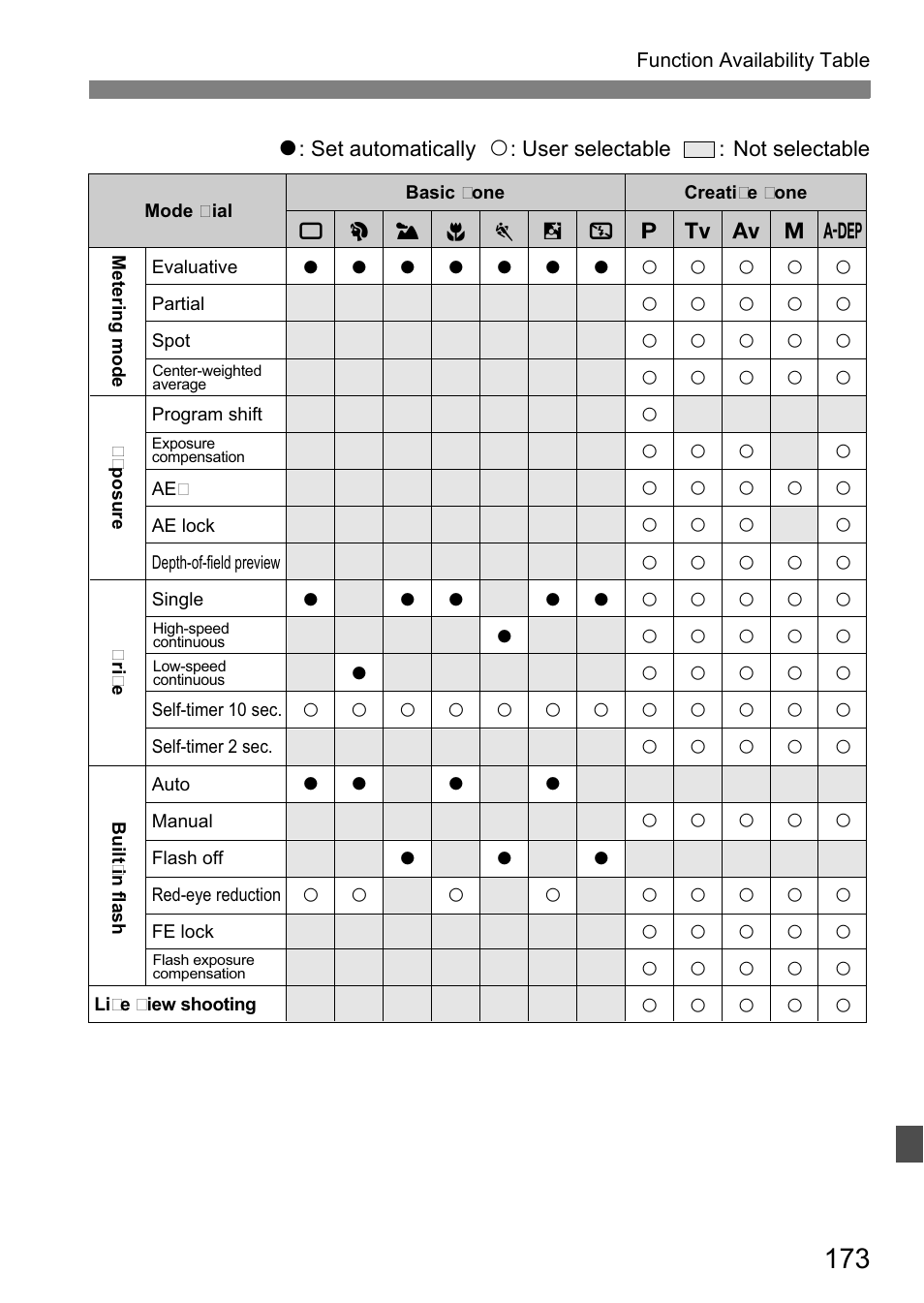 Canon 40D User Manual | Page 173 / 196