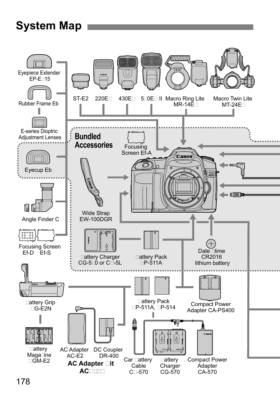 System map, Bundled accessories | Canon 40D User Manual | Page 178 / 196