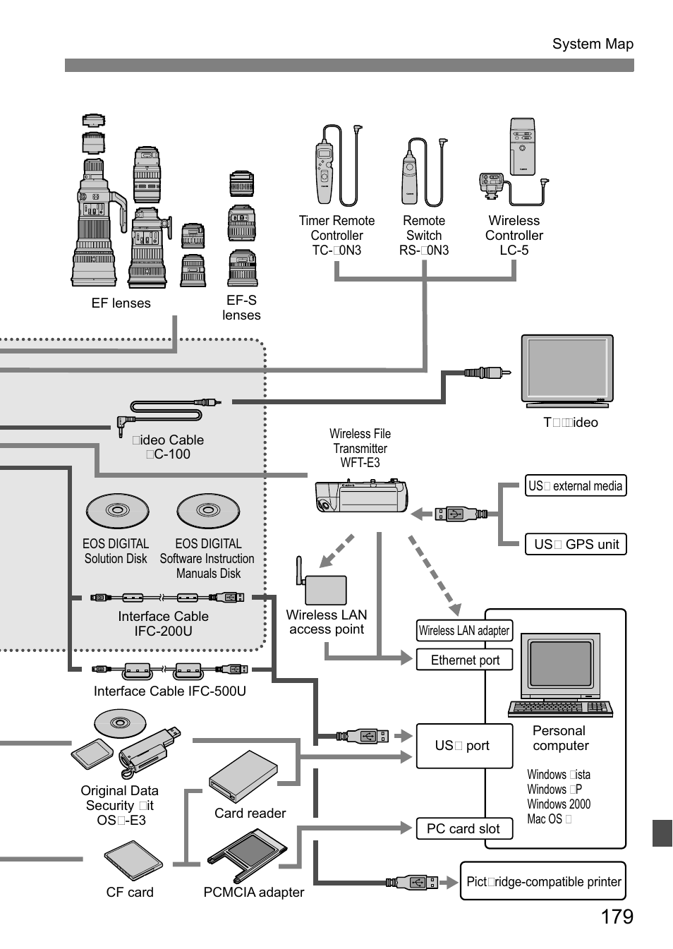 Canon 40D User Manual | Page 179 / 196