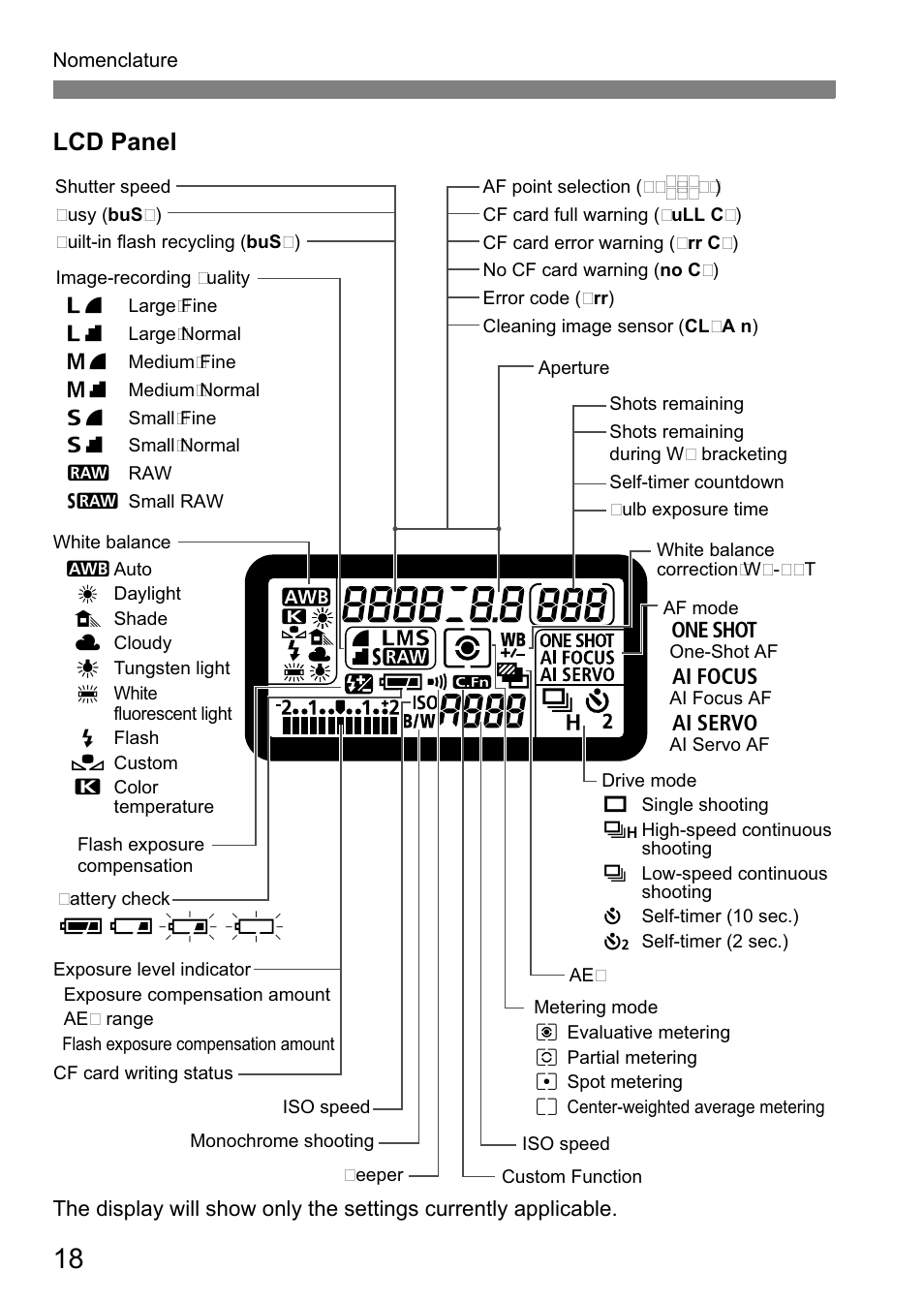 Lcd panel | Canon 40D User Manual | Page 18 / 196