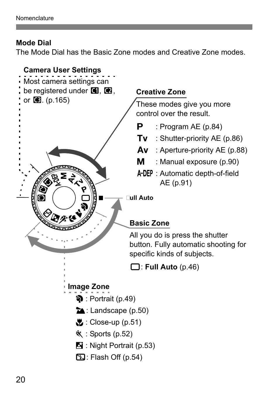 Canon 40D User Manual | Page 20 / 196