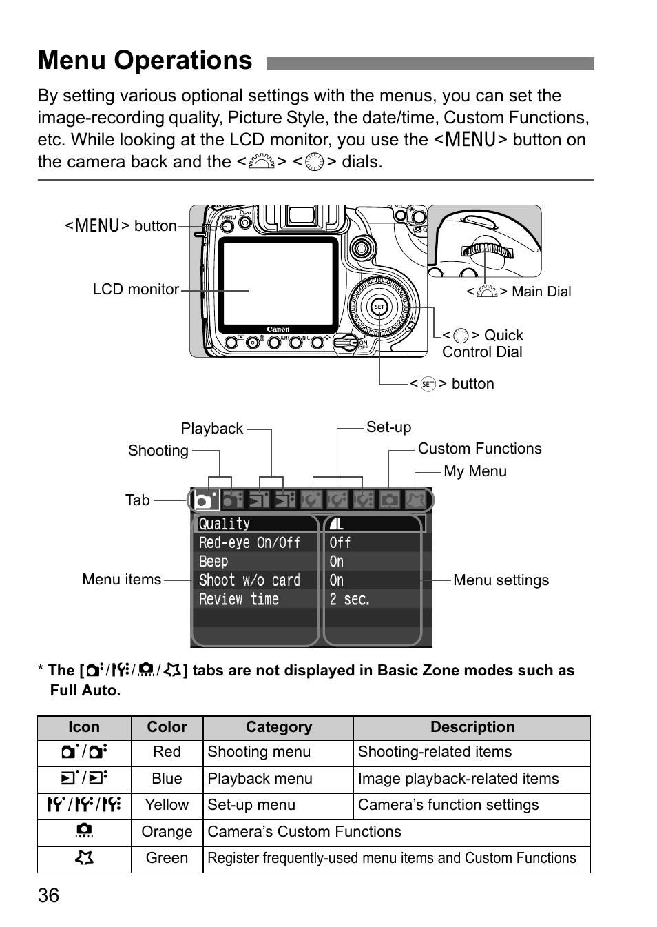 Menu operations | Canon 40D User Manual | Page 36 / 196