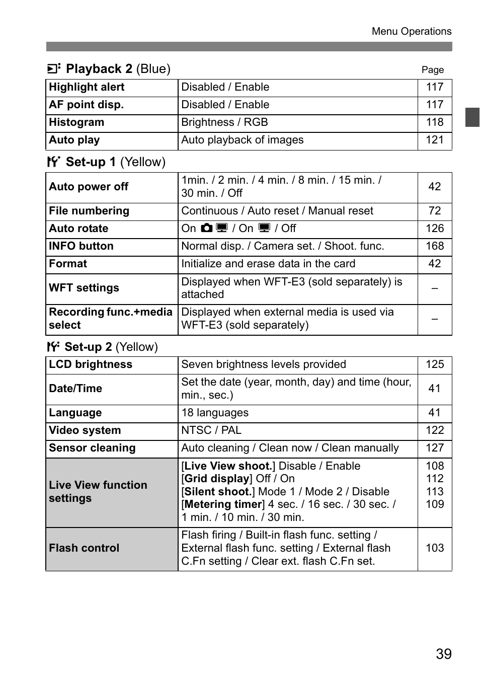 Canon 40D User Manual | Page 39 / 196