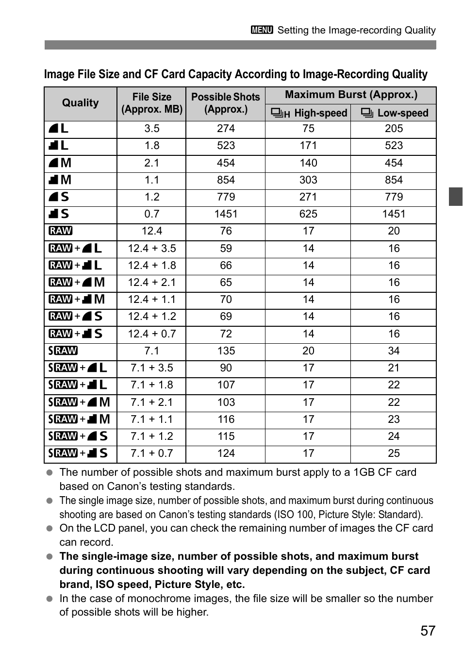 Canon 40D User Manual | Page 57 / 196