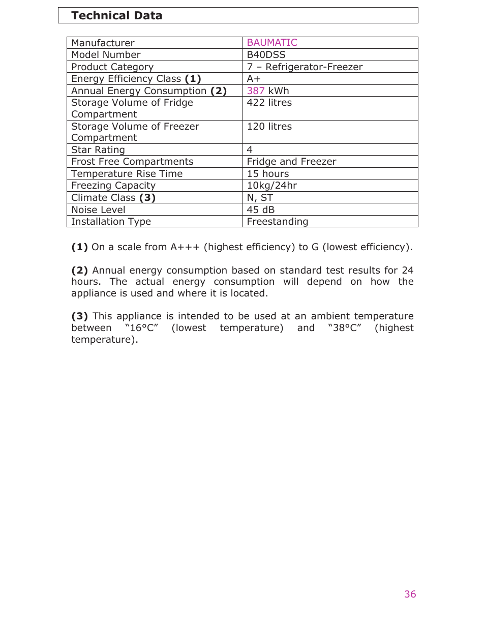 Baumatic B40DSS User Manual | Page 37 / 41