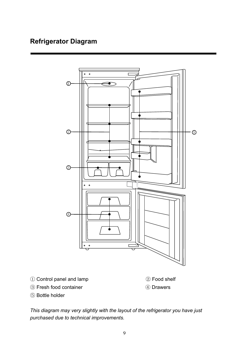 Refrigerator diagram | Baumatic BRCI7031 User Manual | Page 11 / 24
