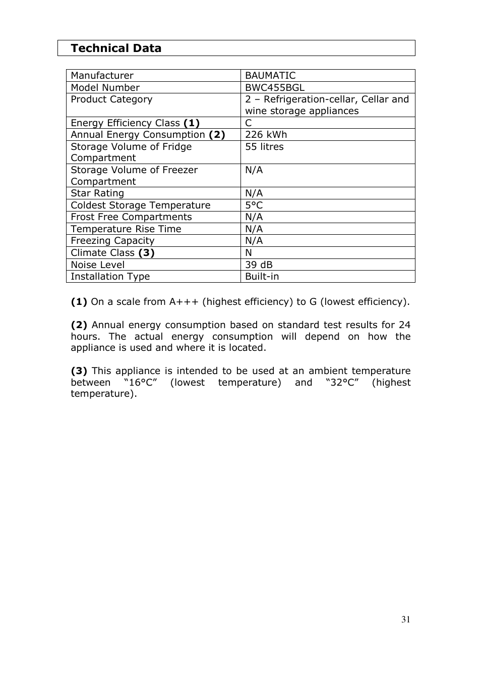 Baumatic BWC455BGL User Manual | Page 31 / 36