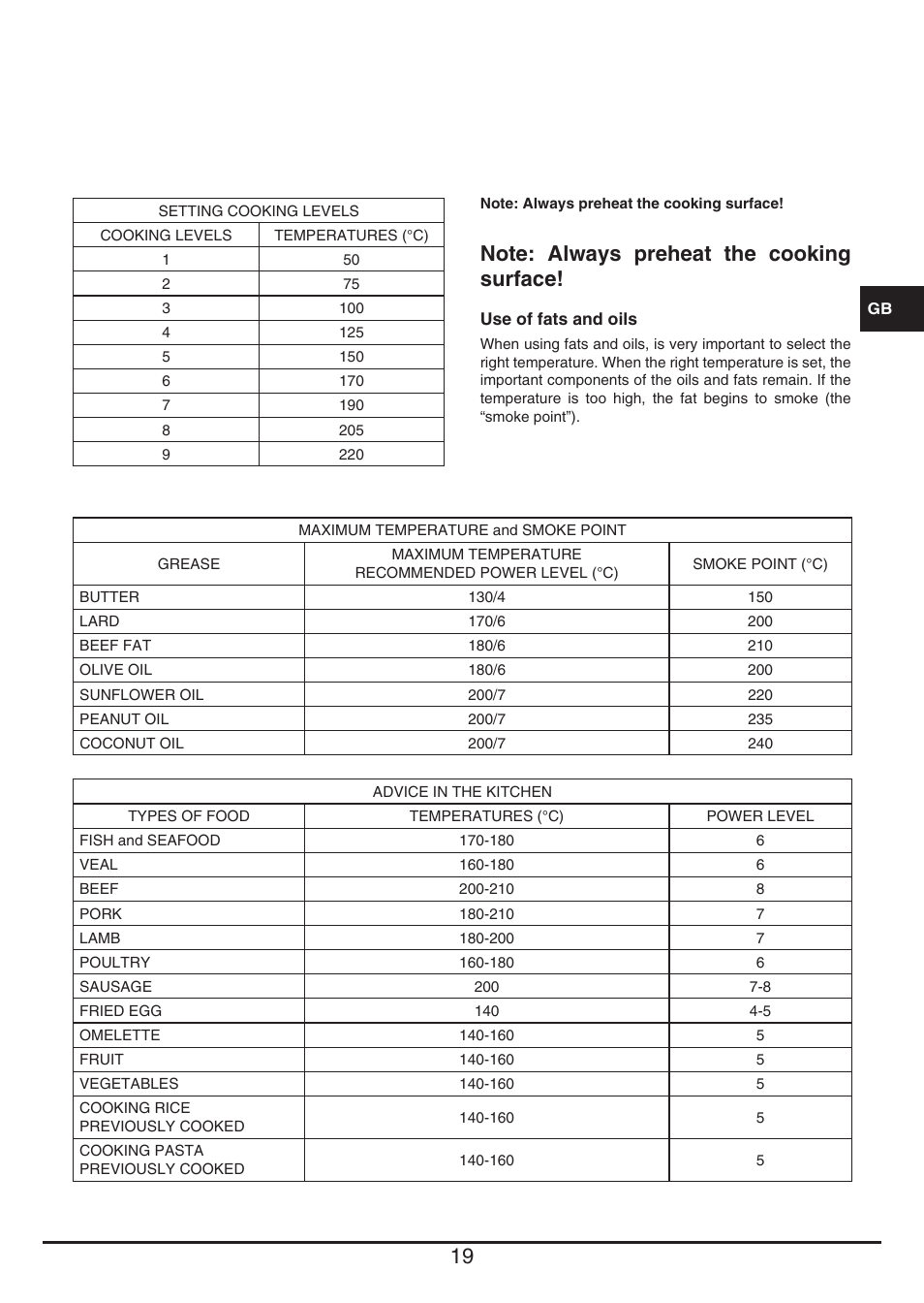 Baumatic BHTP400SS User Manual | Page 19 / 68
