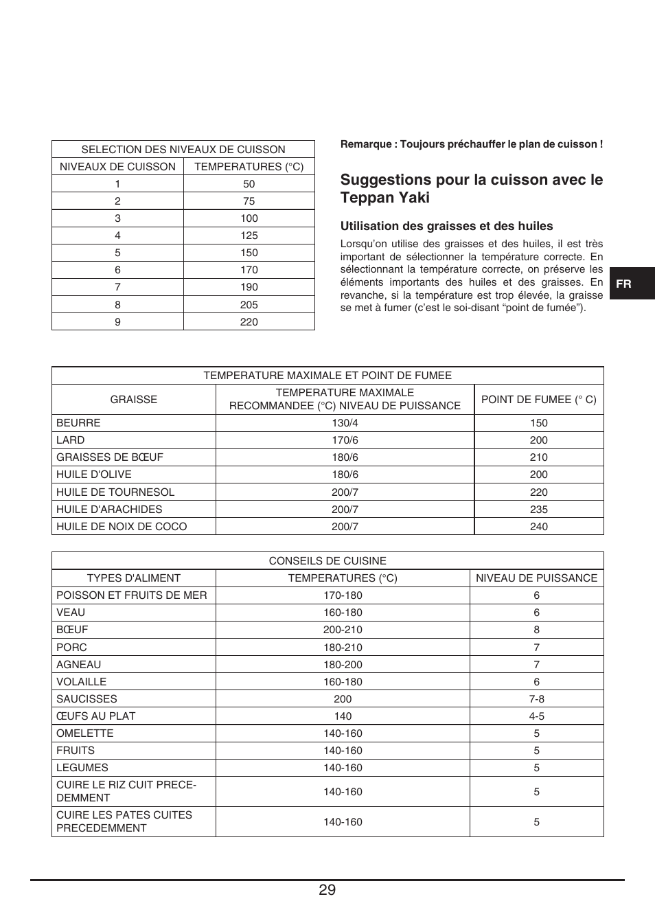 Suggestions pour la cuisson avec le teppan yaki | Baumatic BHTP400SS User Manual | Page 29 / 68