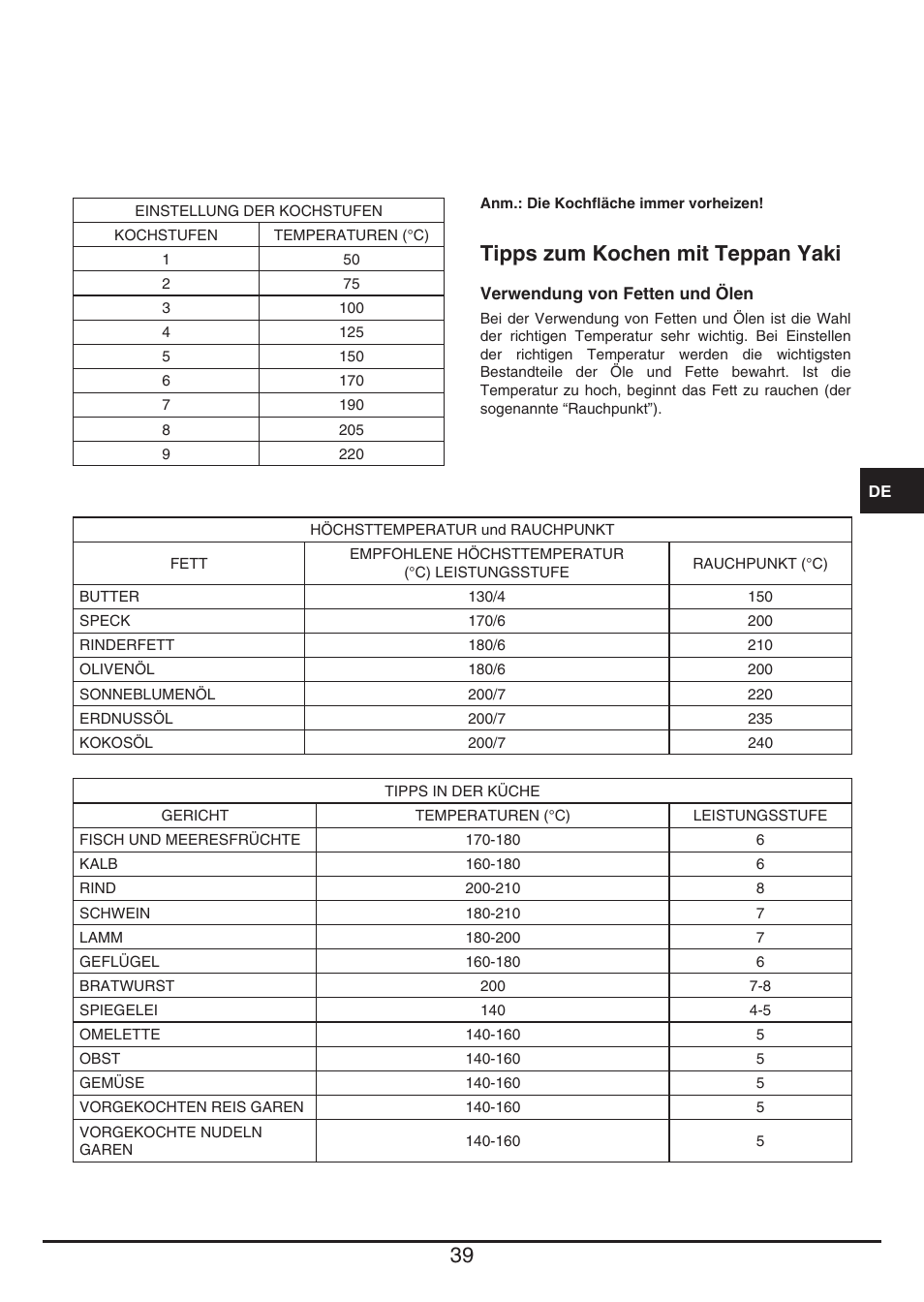 Tipps zum kochen mit teppan yaki | Baumatic BHTP400SS User Manual | Page 39 / 68