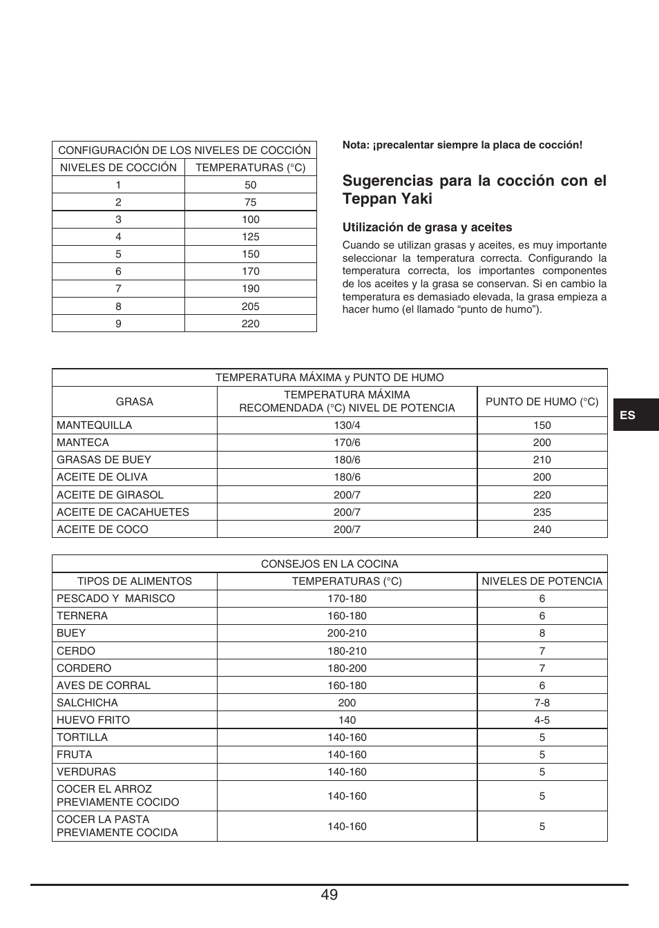 Sugerencias para la cocción con el teppan yaki | Baumatic BHTP400SS User Manual | Page 49 / 68