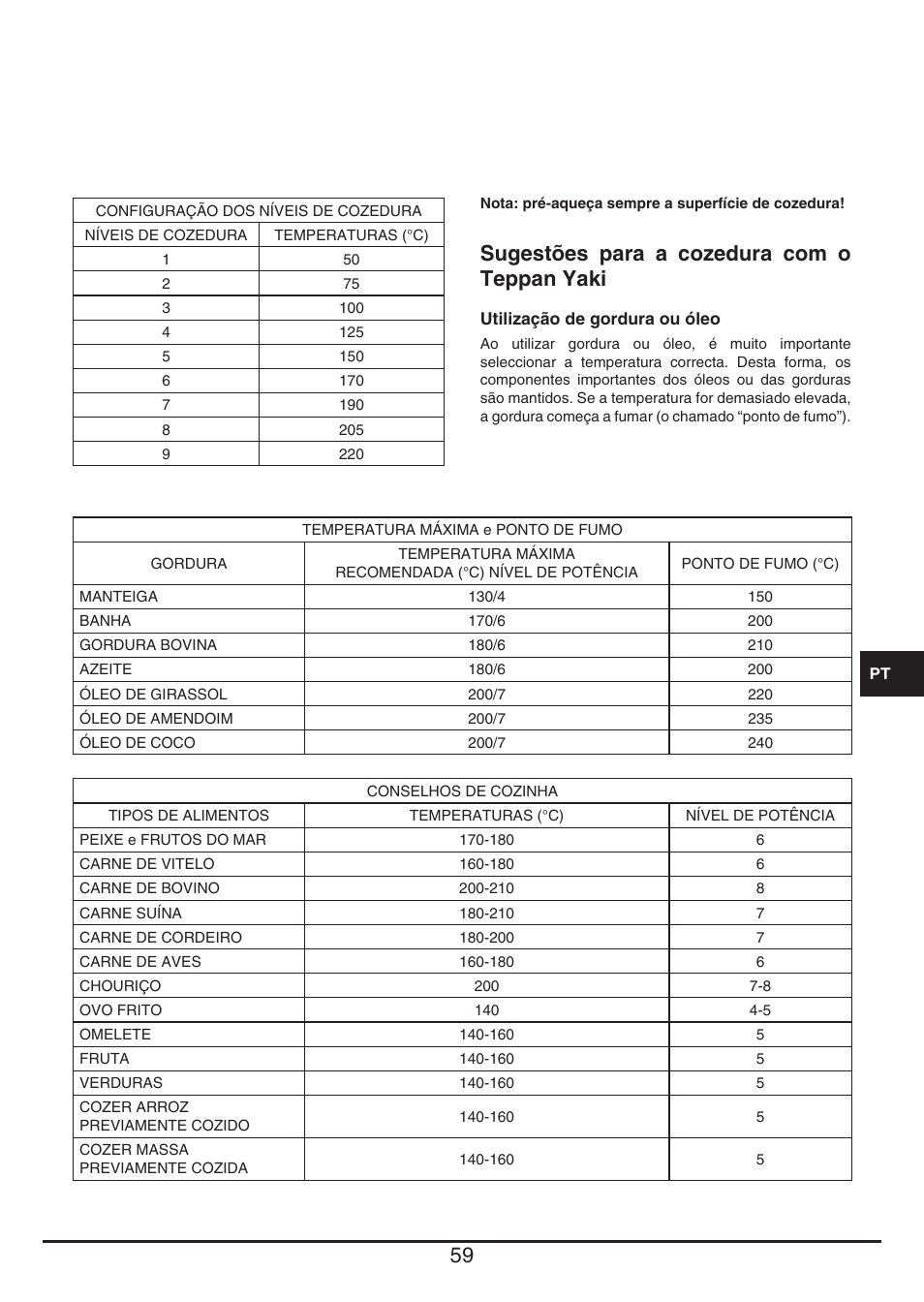 Sugestões para a cozedura com o teppan yaki | Baumatic BHTP400SS User Manual | Page 59 / 68