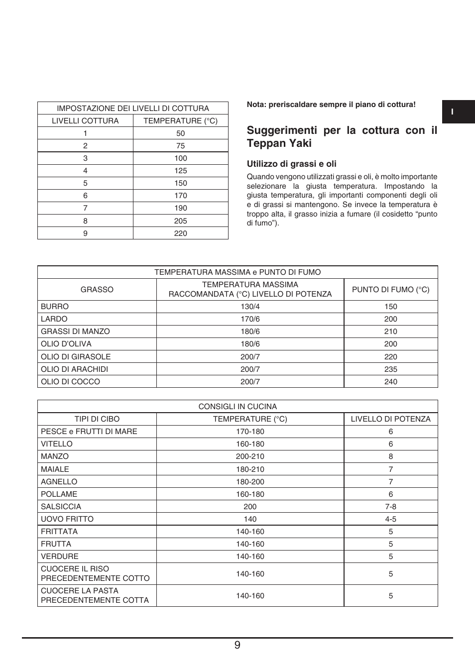 Suggerimenti per la cottura con il teppan yaki | Baumatic BHTP400SS User Manual | Page 9 / 68