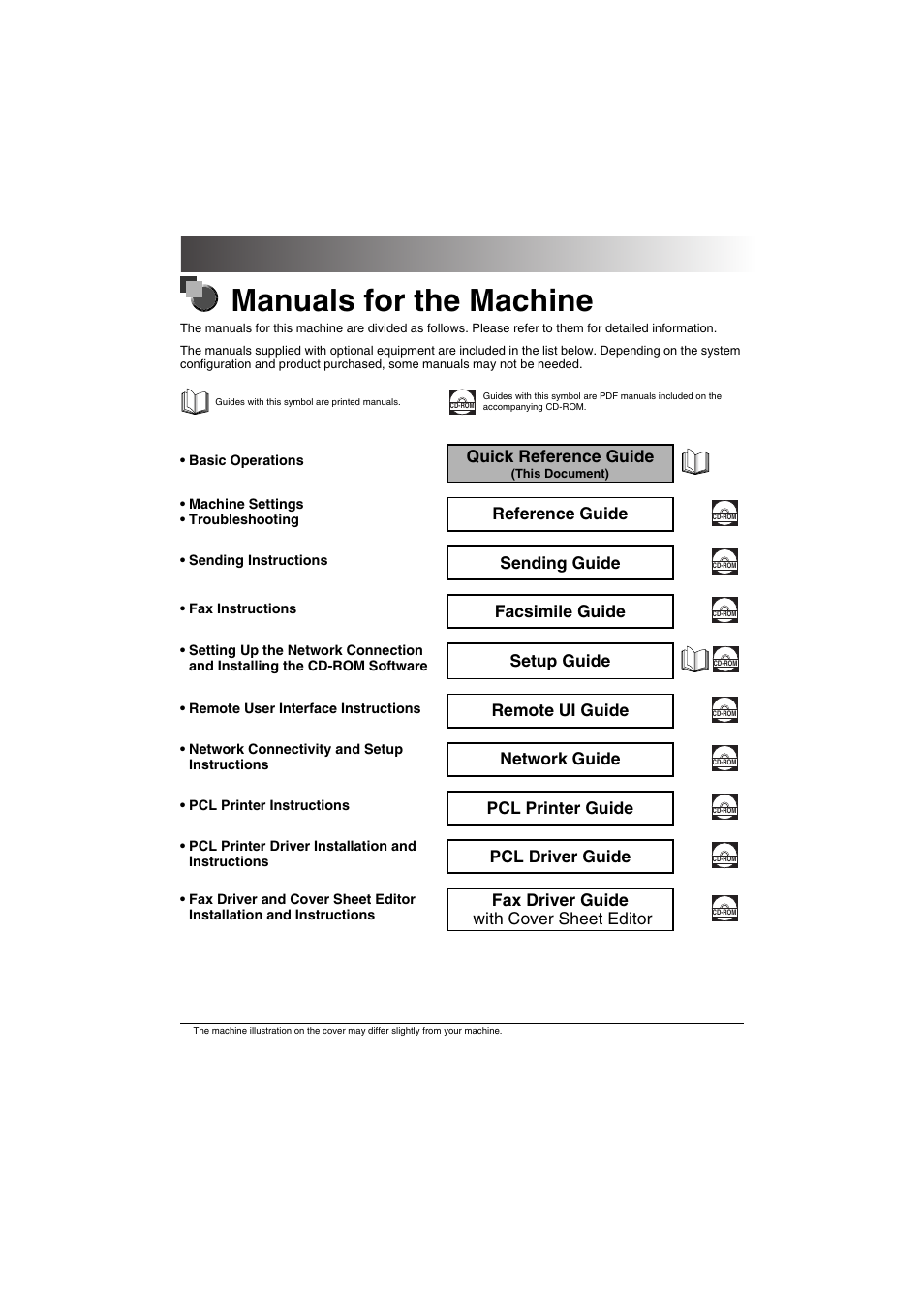 Manuals for the machine, Quick reference guide, Reference guide | Sending guide, Facsimile guide, Setup guide, Remote ui guide, Network guide, Pcl printer guide, Pcl driver guide | Canon FAX-L2000IP  EN User Manual | Page 2 / 108