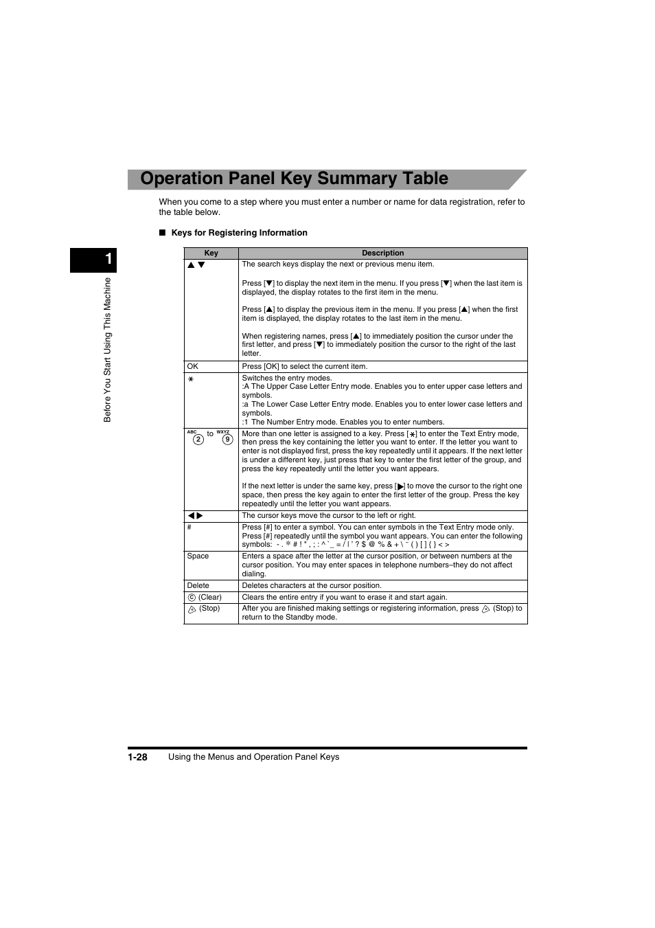 Operation panel key summary table | Canon FAX-L2000IP  EN User Manual | Page 44 / 108