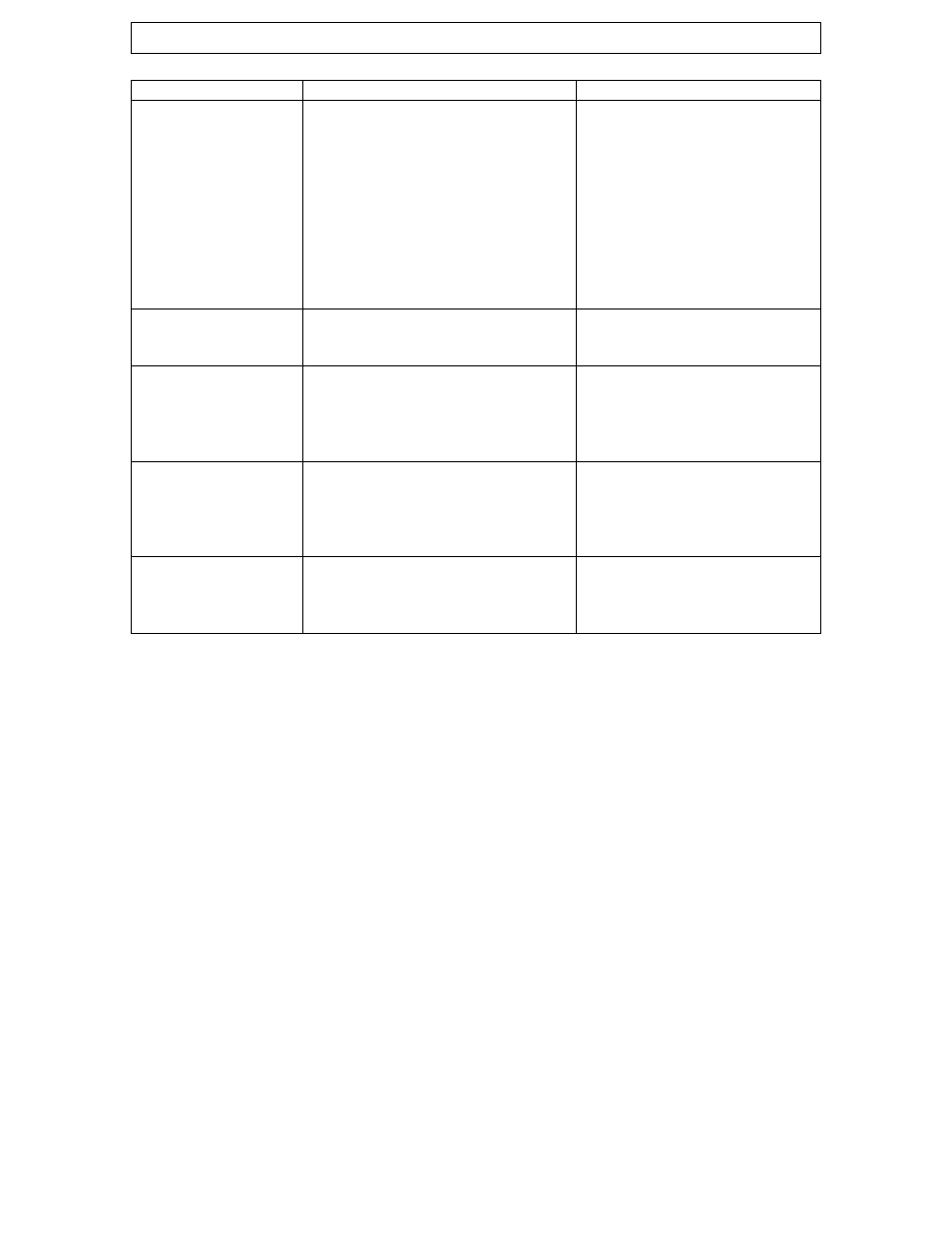 My appliance isn’t working correctly | Baumatic BHC310 User Manual | Page 28 / 32