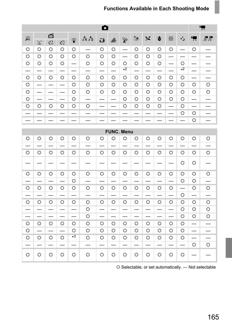 Canon 210 User Manual | Page 165 / 176