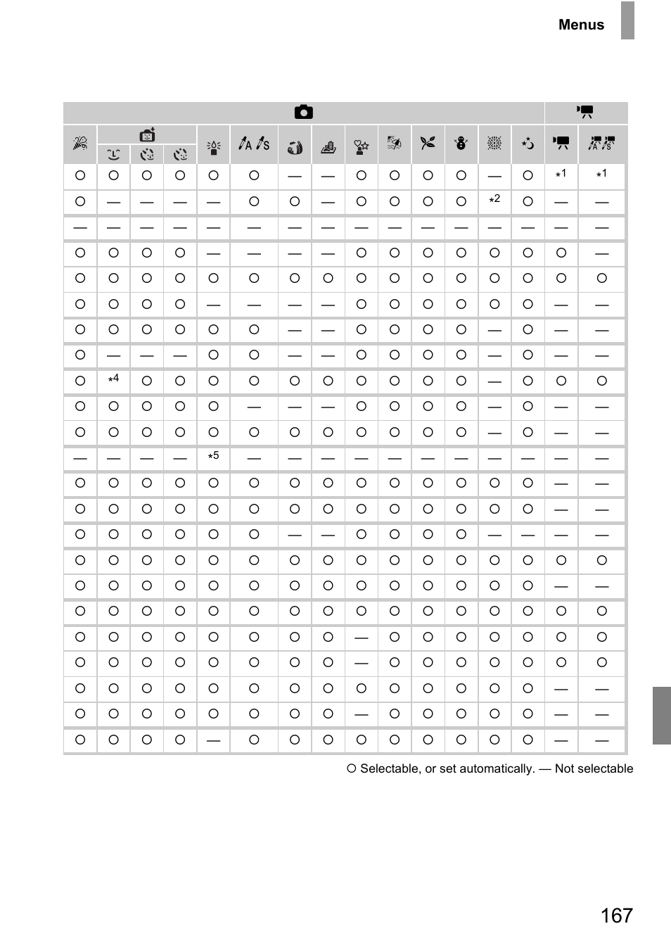 Canon 210 User Manual | Page 167 / 176