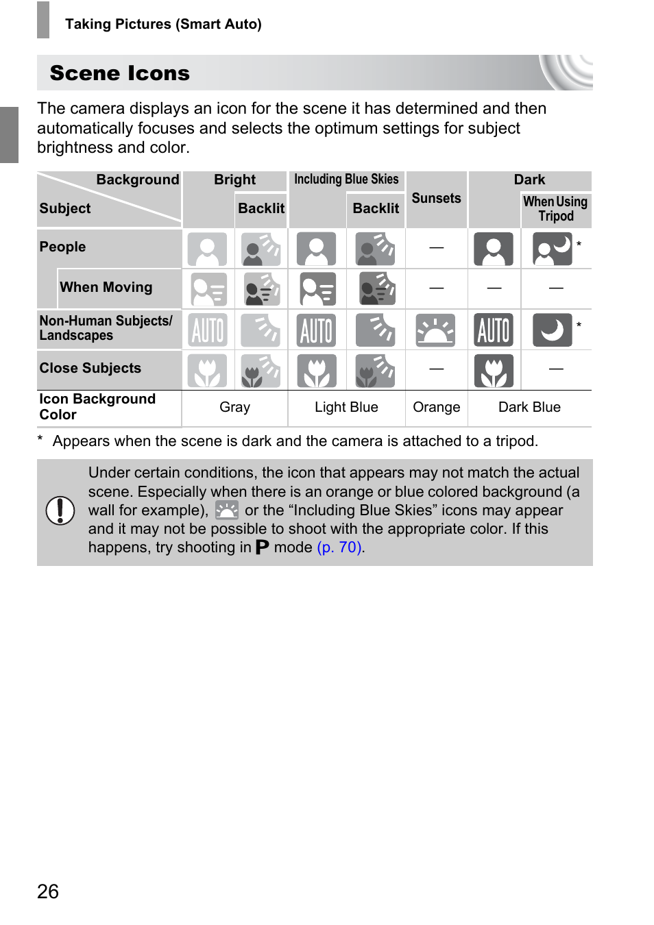Scene icons | Canon 210 User Manual | Page 26 / 176