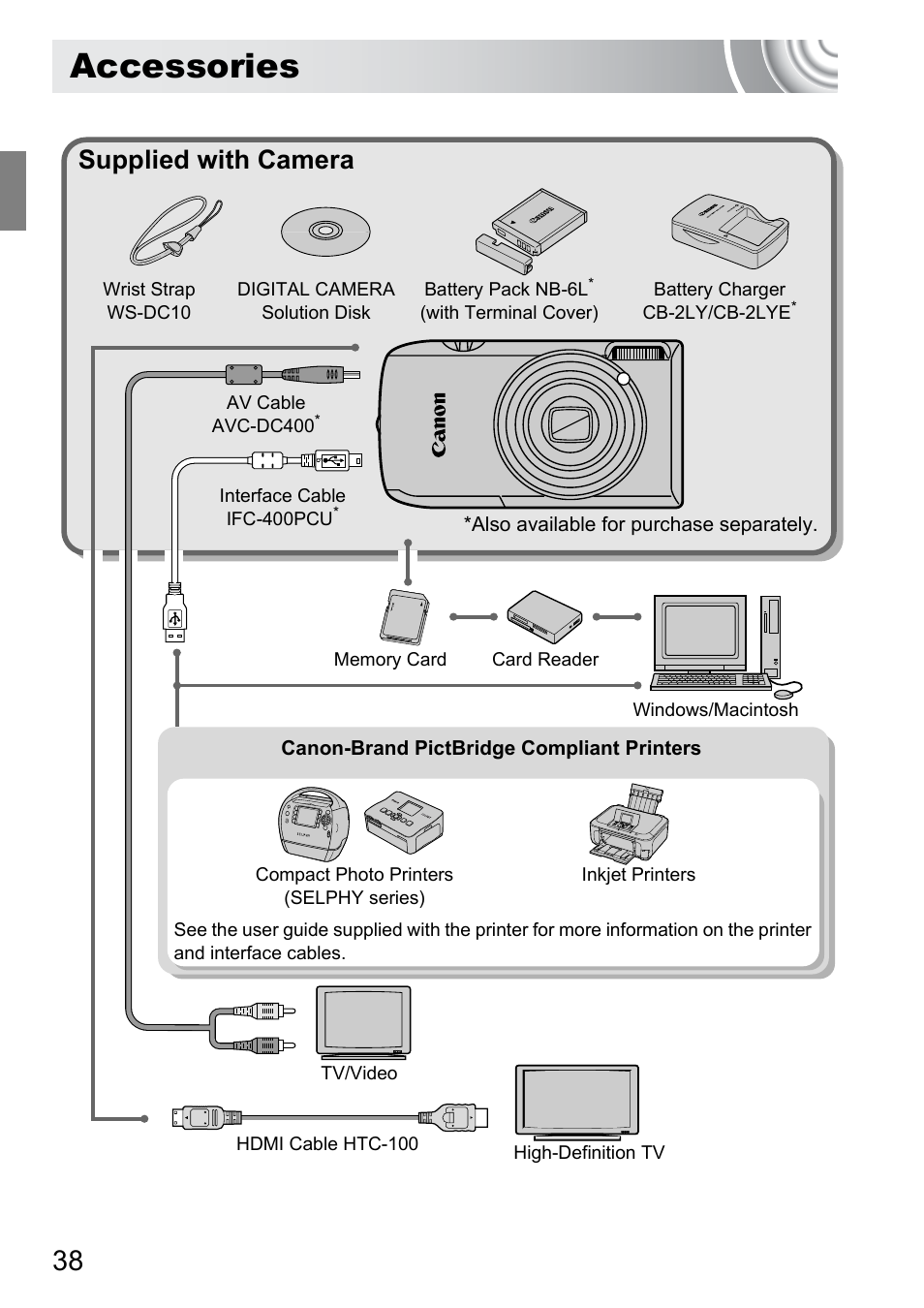 Accessories, Supplied with camera | Canon 210 User Manual | Page 38 / 176