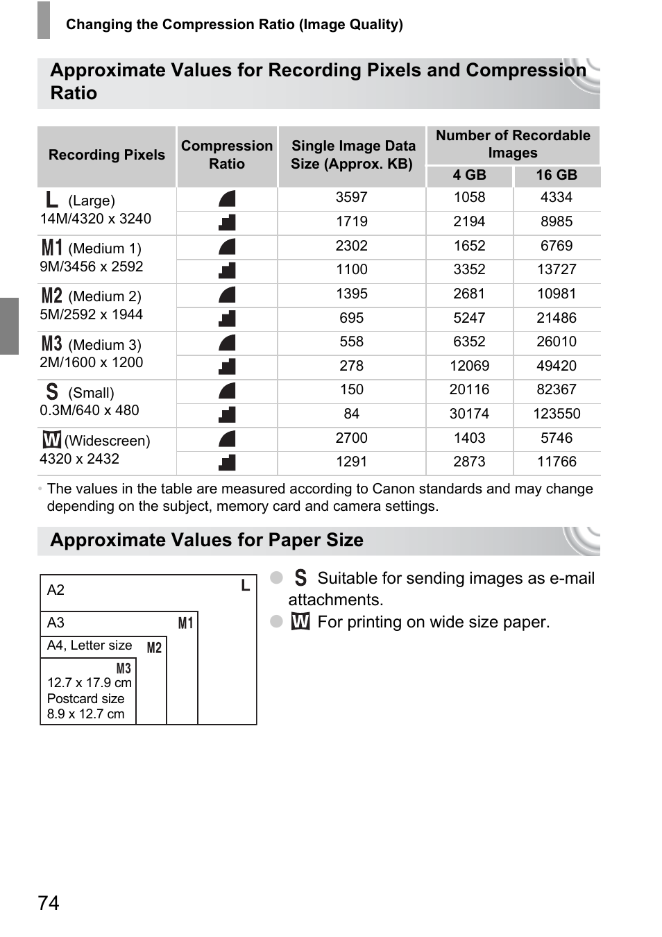 Approximate values for paper size | Canon 210 User Manual | Page 74 / 176