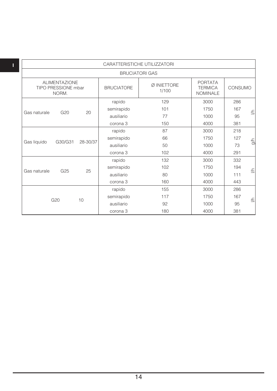 Baumatic BHG112SS User Manual | Page 14 / 76