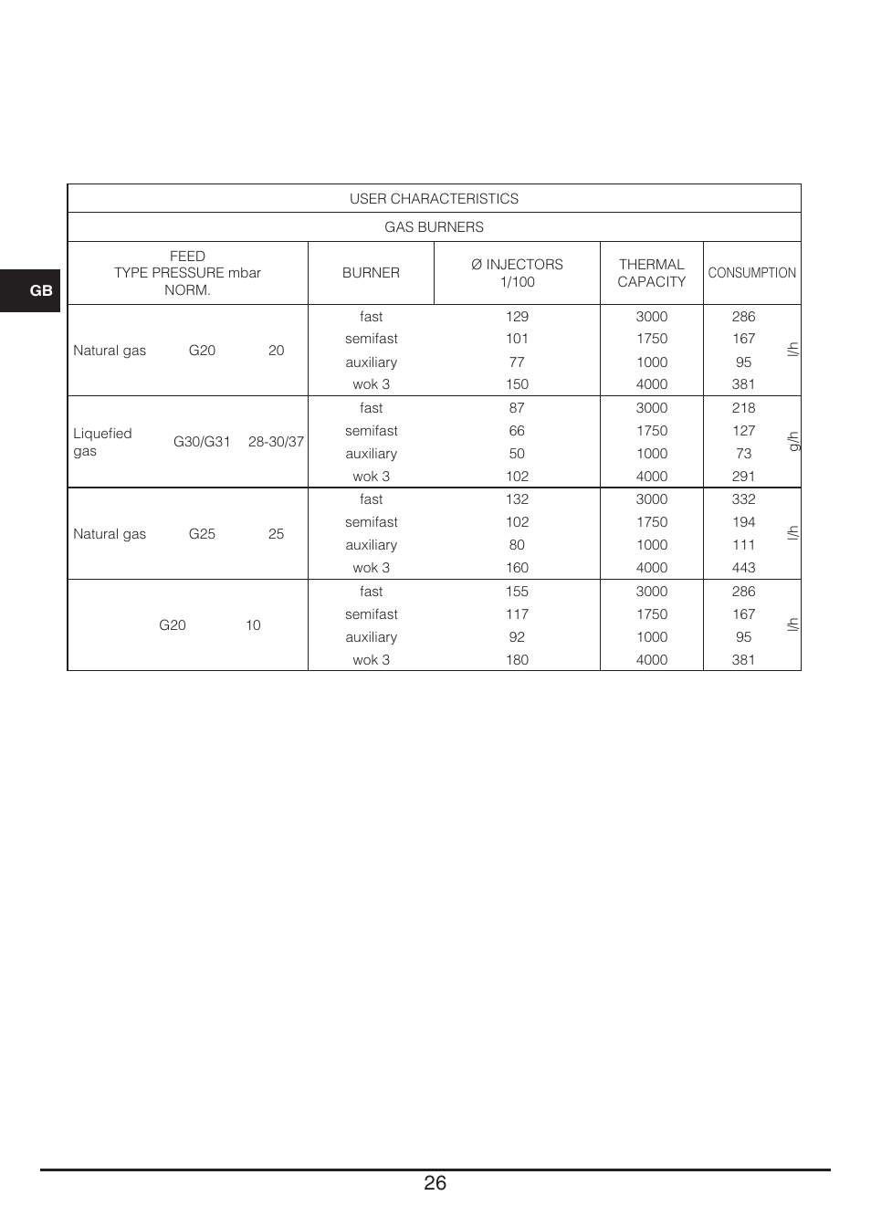 Baumatic BHG112SS User Manual | Page 26 / 76