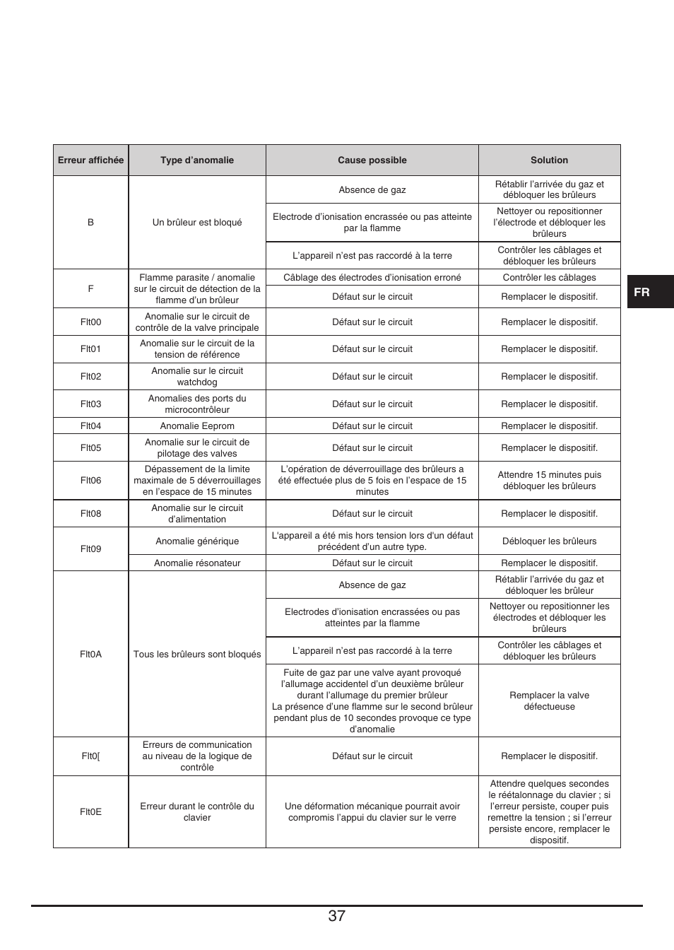 Baumatic BHG112SS User Manual | Page 37 / 76