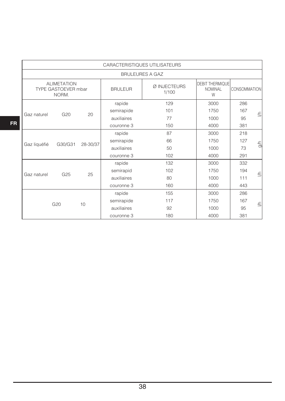 Baumatic BHG112SS User Manual | Page 38 / 76