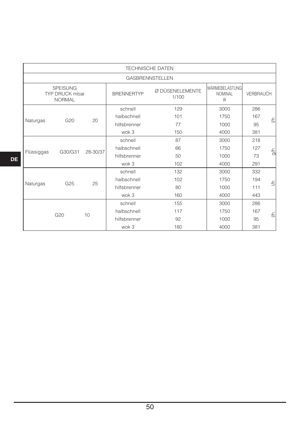 Baumatic BHG112SS User Manual | Page 50 / 76