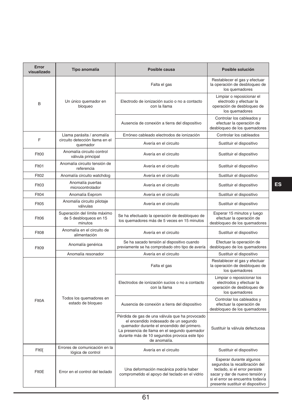 Baumatic BHG112SS User Manual | Page 61 / 76