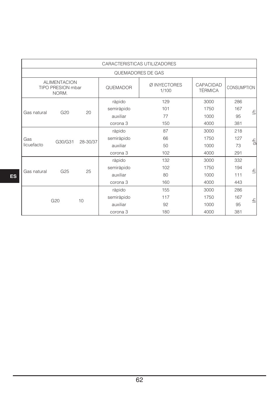 Baumatic BHG112SS User Manual | Page 62 / 76