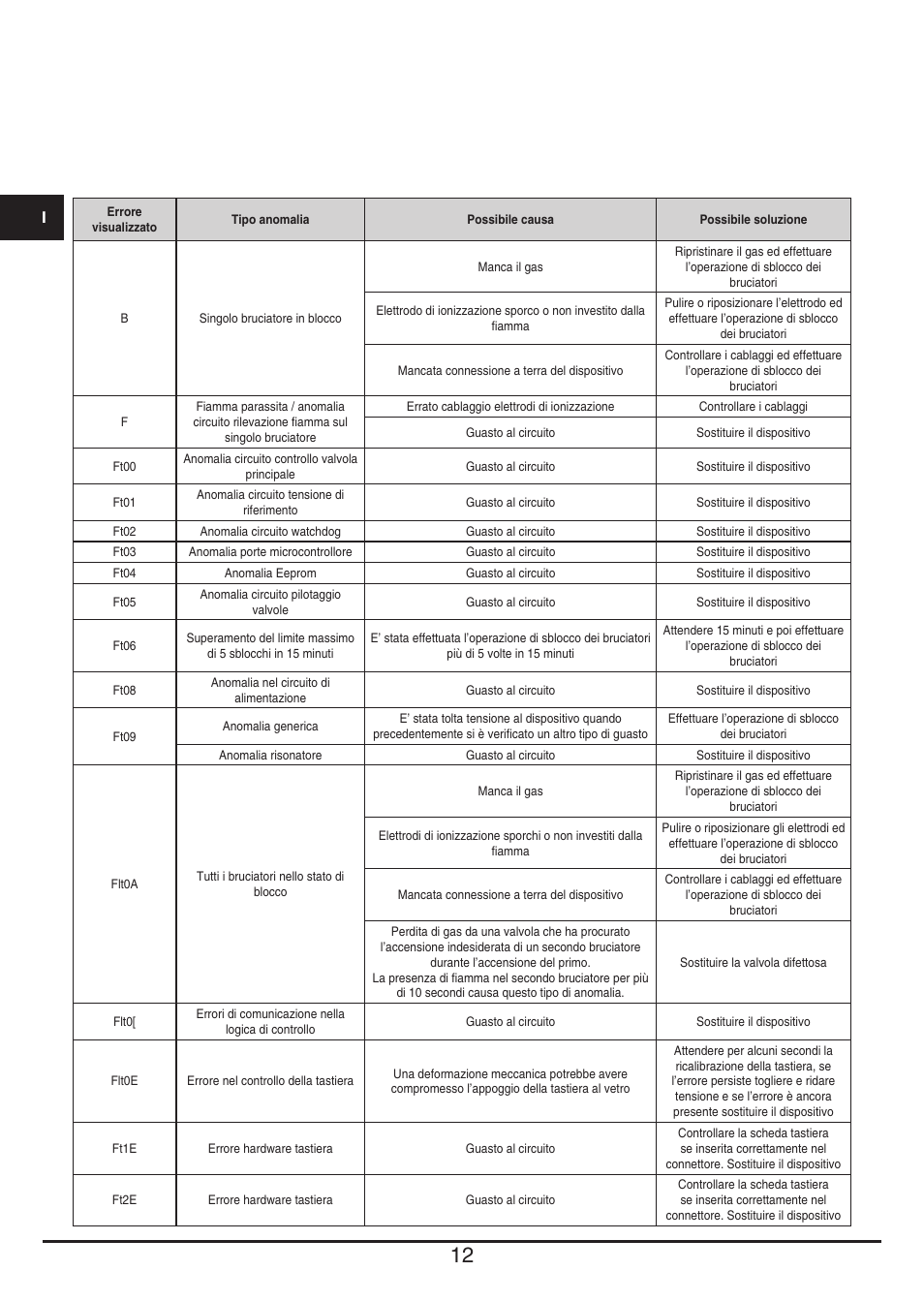 Baumatic BHG400SS User Manual | Page 12 / 76